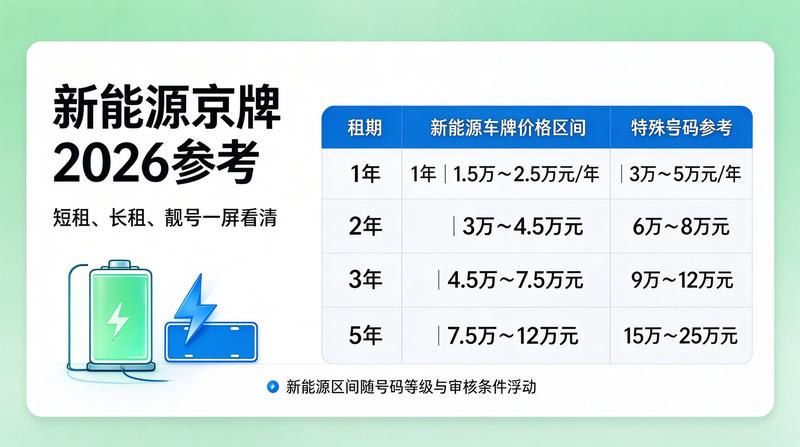 北京最新车牌摇号政策文件